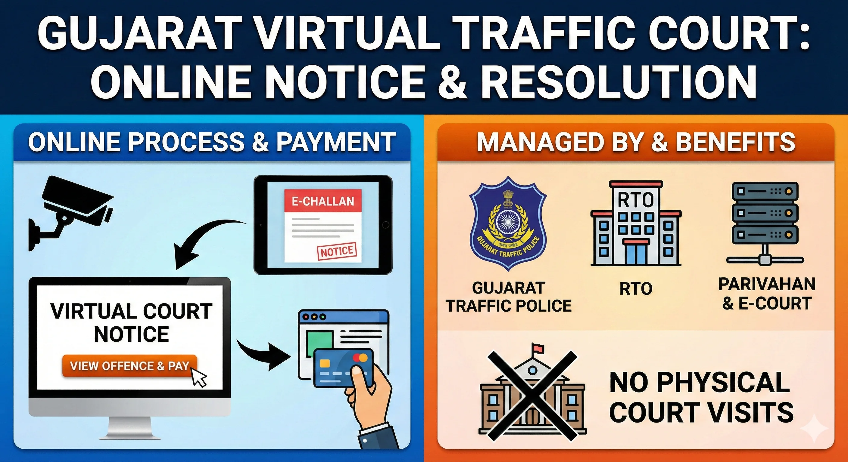 Gujarat Virtual Traffic Court